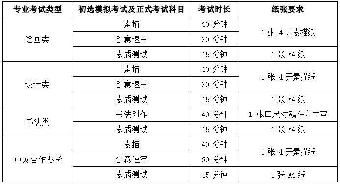 2023天津美术学院艺术类招生简章 招生人数及专业