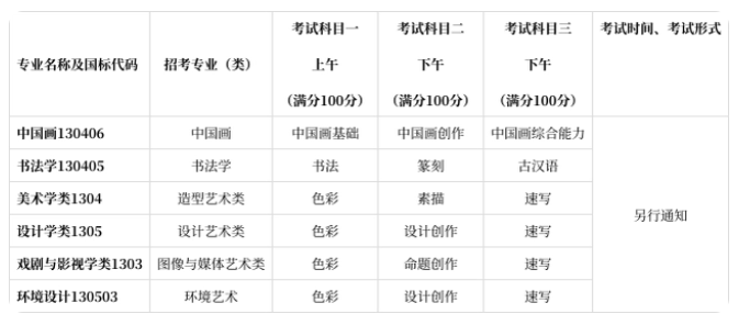 2023中国美术学院艺术类招生简章 招生人数及专业