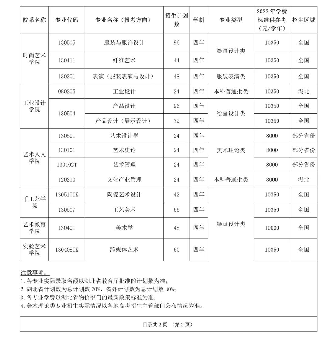 2023湖北美术学院艺术类招生简章 招生人数及专业