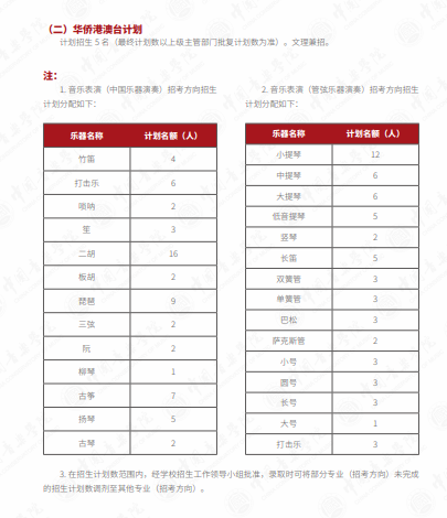 2023中国音乐学院艺术类招生简章 招生人数及专业