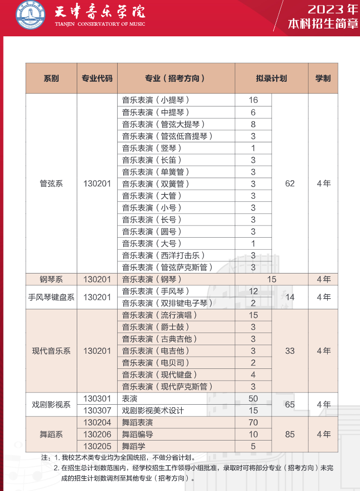 2023天津音乐学院艺术类招生简章 招生人数及专业