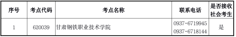 甘肃省2023年3月全国计算机等级考试（NCRE）报名公告
