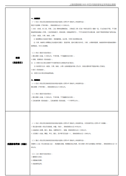 2023上海戏剧学院艺术类招生简章 招生人数及专业
