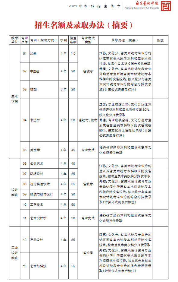 2023南京艺术学院艺术类招生简章 招生人数及专业