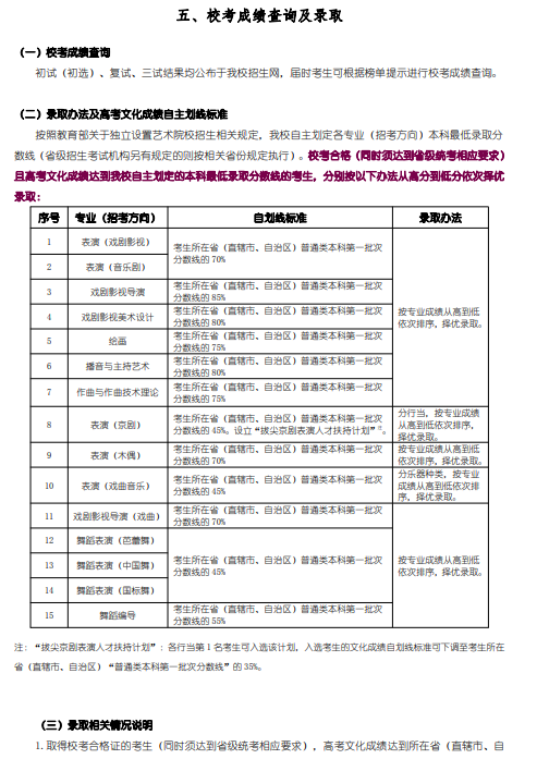 2023上海戏剧学院艺术类招生简章 招生人数及专业