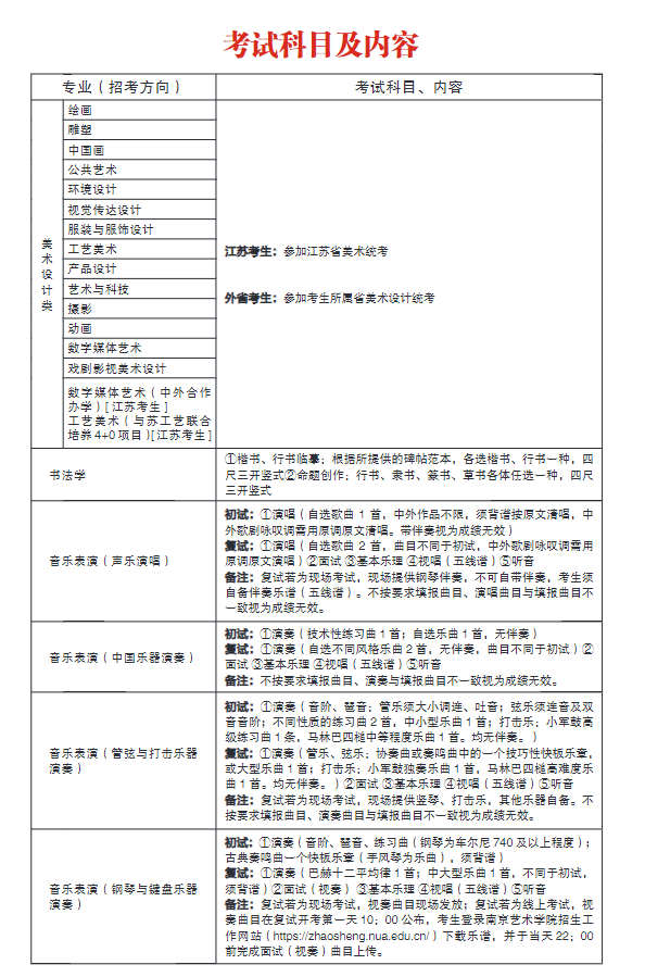 2023南京艺术学院艺术类招生简章 招生人数及专业