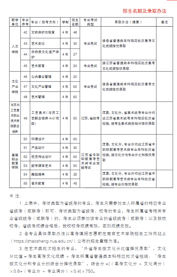 2023南京艺术学院艺术类招生简章 招生人数及专业