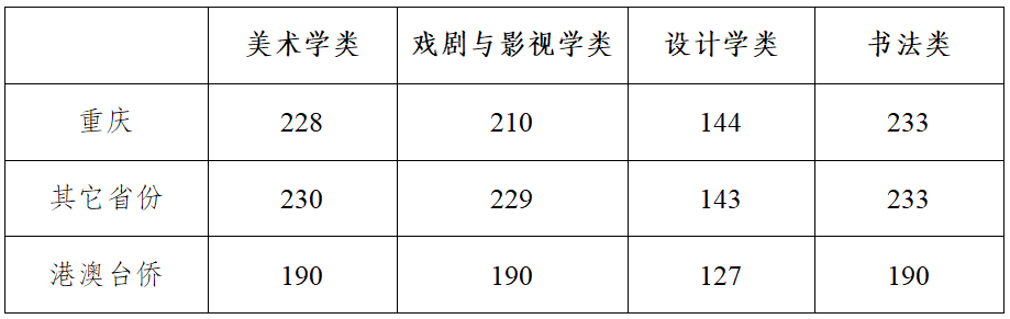 2023四川美术学院校考成绩查询时间及入口 在哪公布