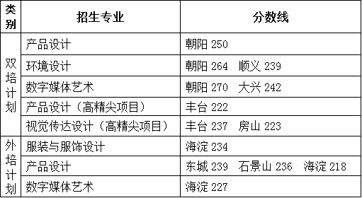 2023北京服装学院艺术校考成绩查询时间及入口 在哪公布