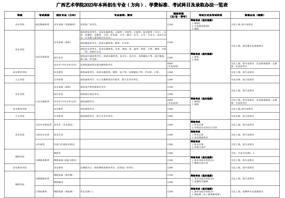 2023广西艺术学院艺术类招生简章 招生人数及专业