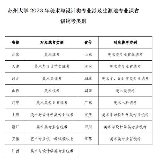 2023苏州大学艺术类招生简章 招生人数及专业