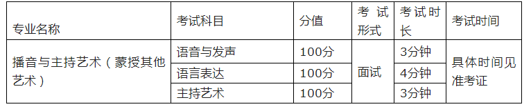 2023内蒙古大学艺术类招生简章 招生人数及专业