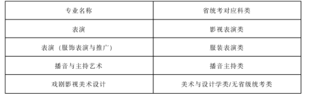 2023武汉设计工程学院艺术类招生简章 招生人数及专业