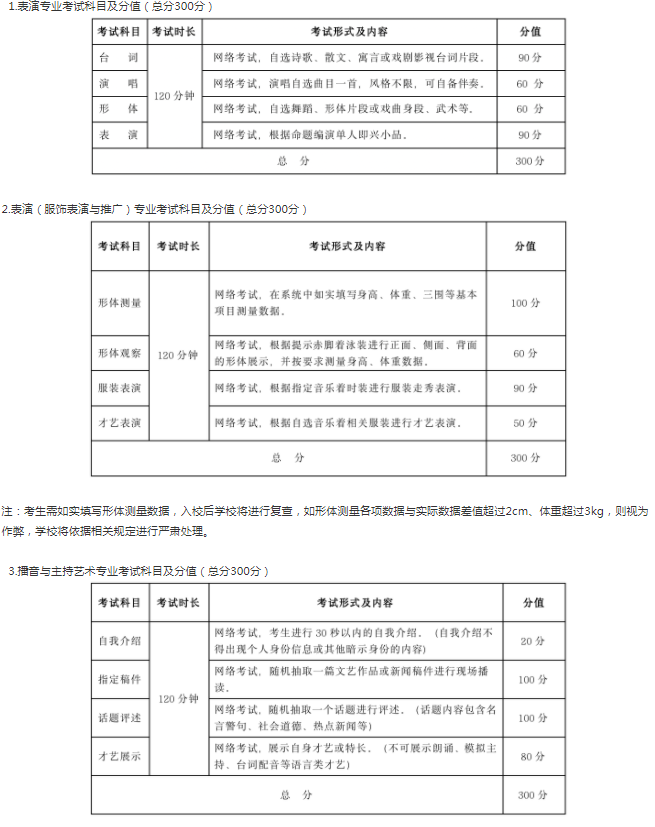 2023武汉设计工程学院艺术类招生简章 招生人数及专业