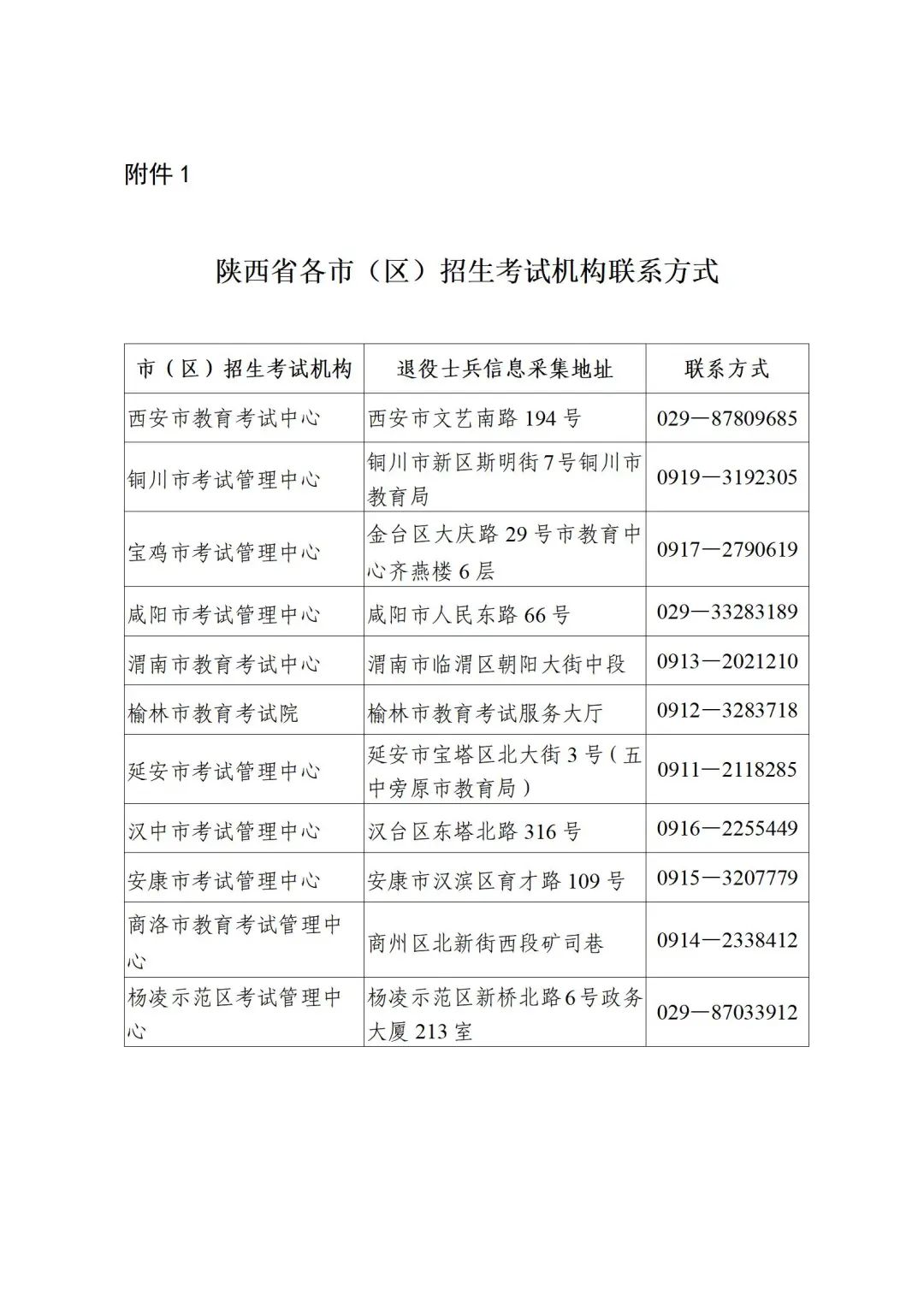 2023年陕西省普通高等学校专升本招生工作实施办法