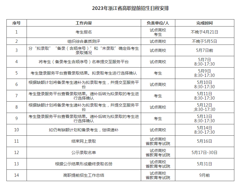 浙江2023高职提前招生时间及院校名单 几号开始报名