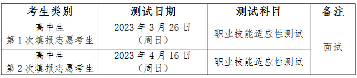 六盘水职业技术学院2023年分类考试招生章程