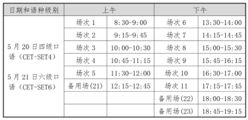 海南省2023年上半年全国大学英语四六级和高等学校英语应用能力考试报名公告