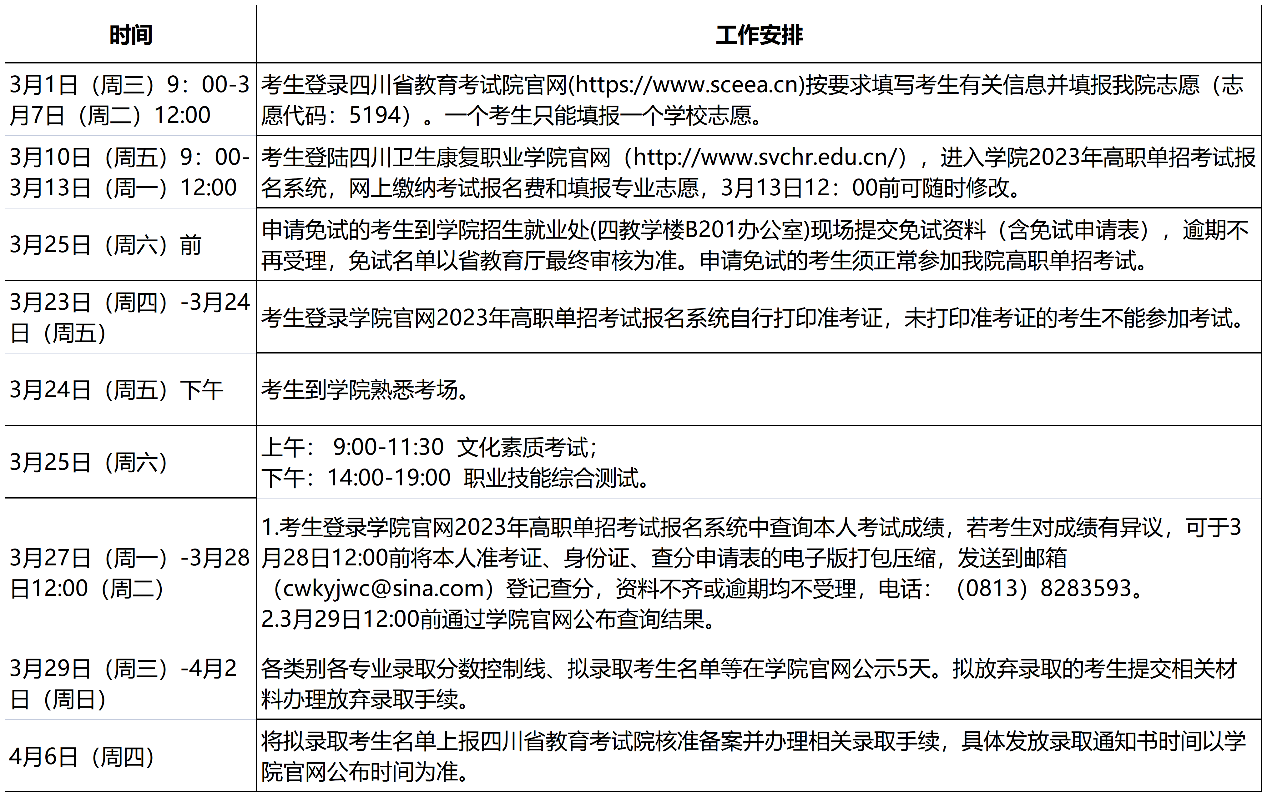 四川卫生康复职业学院2023年高职教育单独招生章程