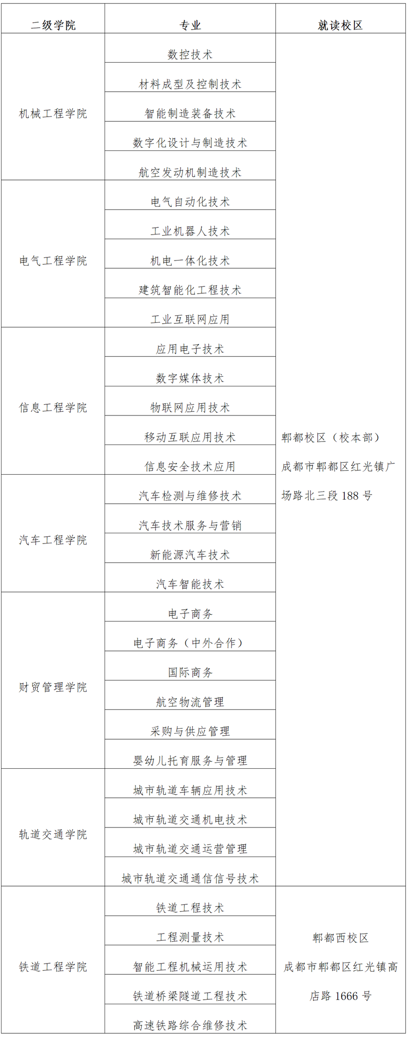 成都工贸职业技术学院2023年高职教育单独招生章程