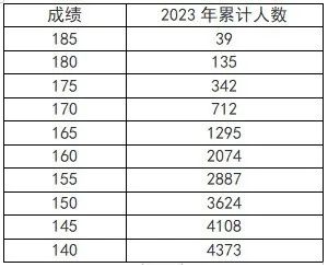 河南省2023年普通高校招生音乐、播音与主持、舞蹈类专业省统考成绩公布