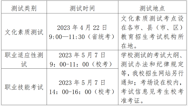 合肥职业技术学院2023年分类考试招生章程