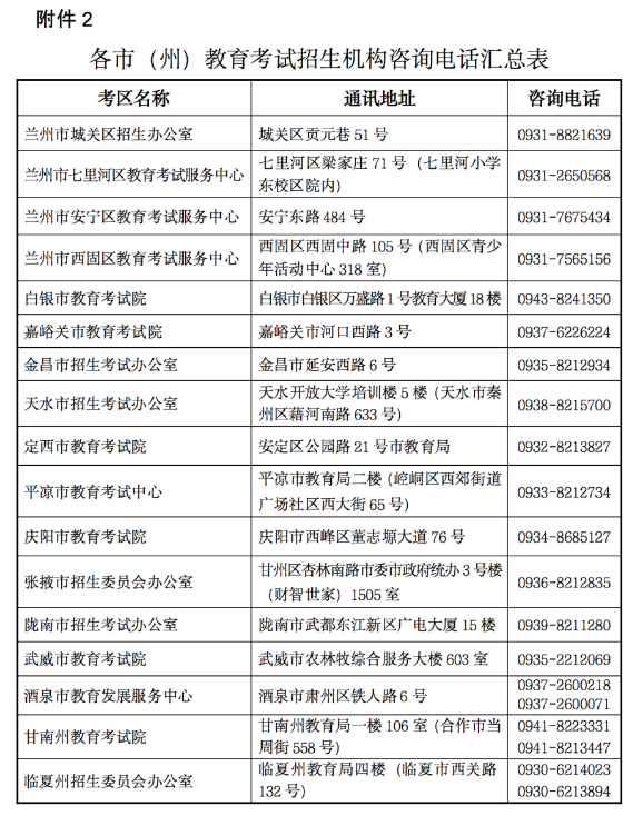 甘肃省2022年成人高考（延考）成绩查询的公告