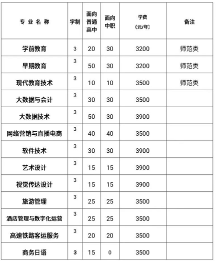 桐城师范高等专科学校2023年分类考试招生章程