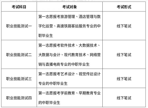 桐城师范高等专科学校2023年分类考试招生章程