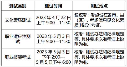 阜阳职业技术学院2023年分类考试招生章程