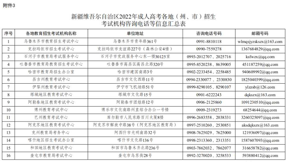 关于公布新疆2022年成人高考（延考）考生成绩、最低投档控制分数线以及录取工作时间安排的公告