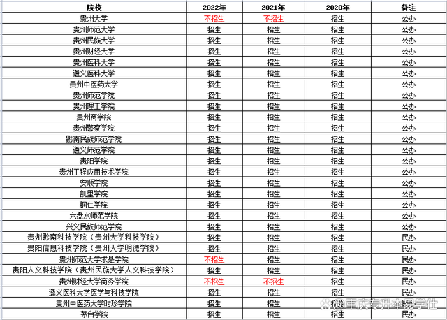 专升本报考学校有哪些 可以报考什么学校