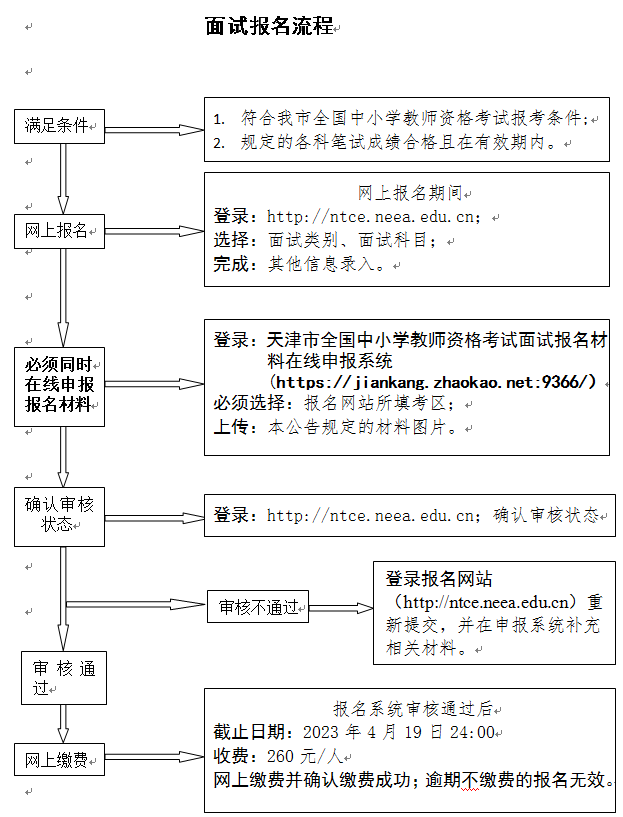 2023年上半年天津教师资格考试面试时间安排