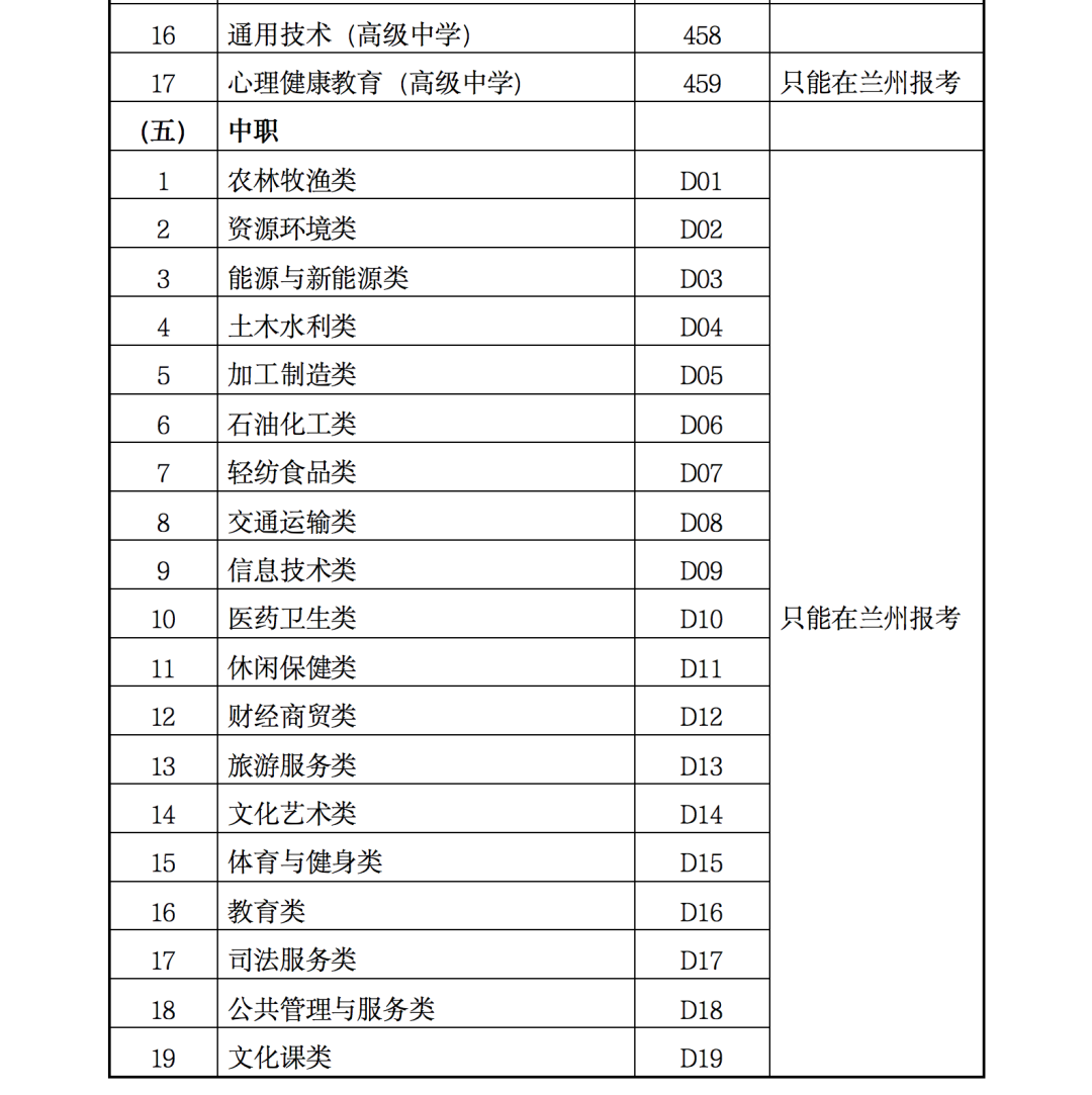 甘肃省2023年上半年中小学教师资格考试（面试）报名公告
