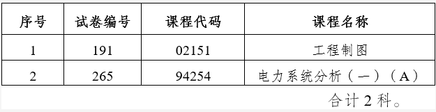 2023年4月云南省第89次高等教育自学考试和上半年高校教师资格认定课程考试部分科目使用专用答题卡及特殊说明的通告