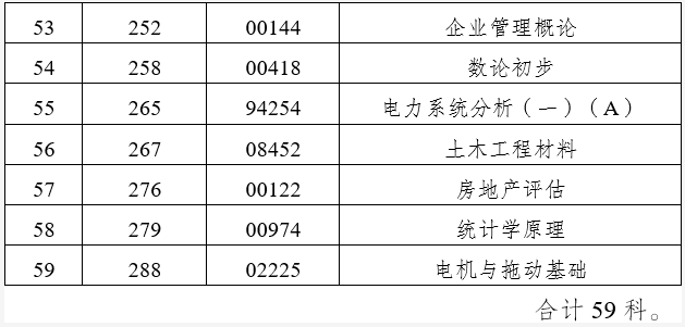 2023年4月云南省第89次高等教育自学考试和上半年高校教师资格认定课程考试部分科目使用专用答题卡及特殊说明的通告