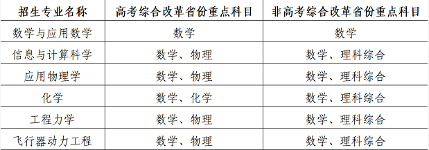 北京航空航天大学2023年强基计划招生简章