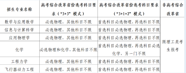 北京航空航天大学2023年强基计划招生简章