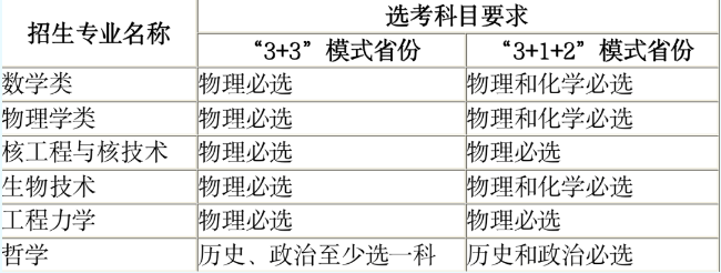 西安交通大学2023年强基计划