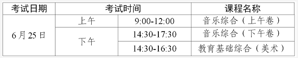 关于做好2023年第二次广东省中等职业技术教育专业技能课程考试报考工作的通知