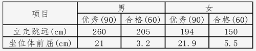 ​武汉大学2023年强基计划招生简章