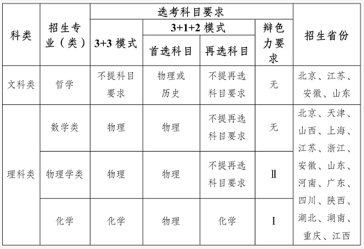 东南大学2023年强基计划招生简章