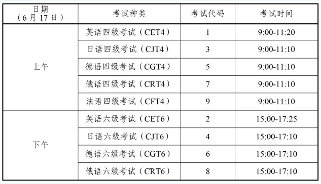 四川省2023年上半年全国大学英语四、六级考试报名通告