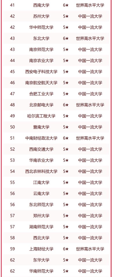 校友会2023中国重点大学排名 最新重点大学排行榜