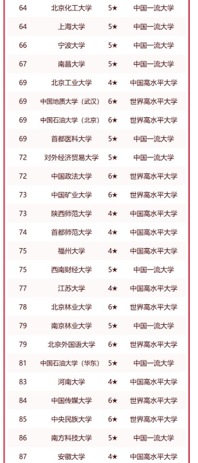 校友会2023中国重点大学排名 最新重点大学排行榜