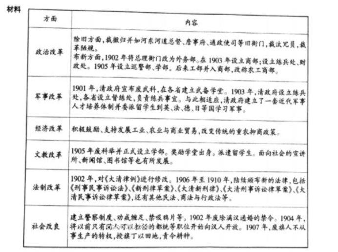 山西省2023届高三上学期高考全真模拟卷历史试卷