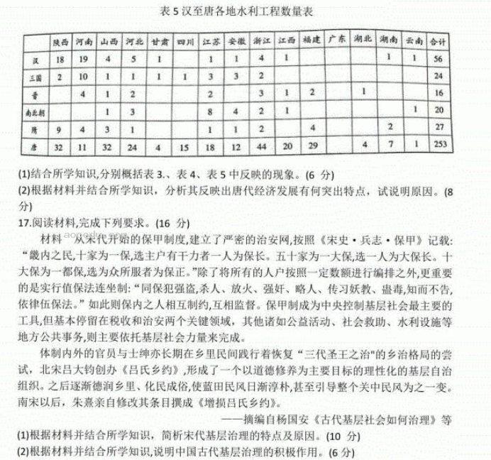 2023海南省高三上学期高考全真历史模拟卷