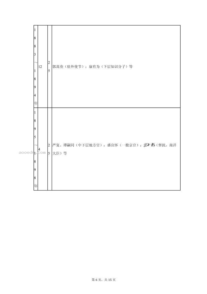 2023云南省高考历史二模试卷及答案解析