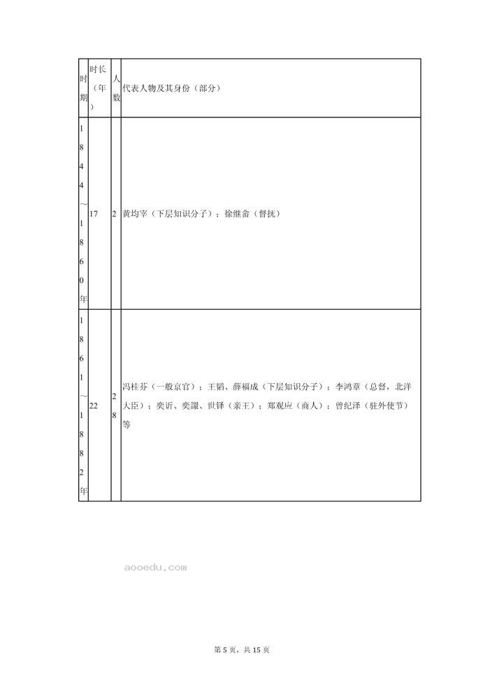 2023云南省高考历史二模试卷及答案解析