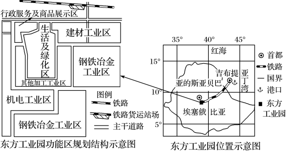 2023河北省石家庄市第二中学高三下学期第一次模拟质检文综地理试题-含解析